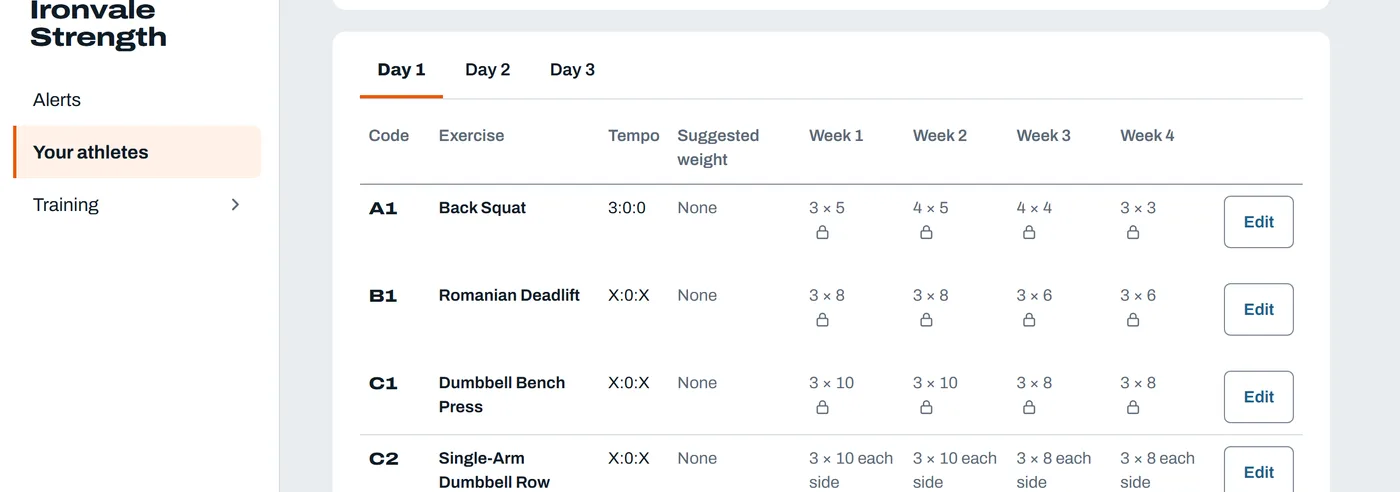 A trainer's view of a program on the web: day 1's four exercises with their tempo and their sets and reps for weeks 1 to 4.